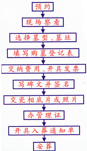 岳陽市白鶴陵園管理所,岳陽白鶴陵園,墓葬,墓碑,岳陽殯葬服務(wù) 岳陽市白鶴陵園管理所,岳陽白鶴陵園,墓葬,墓碑,岳陽殯葬服務(wù)